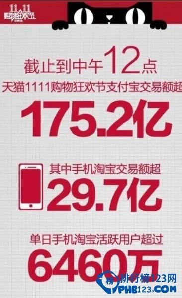 2013年淘宝双11交易额：350亿元（天猫132亿，淘宝59亿）