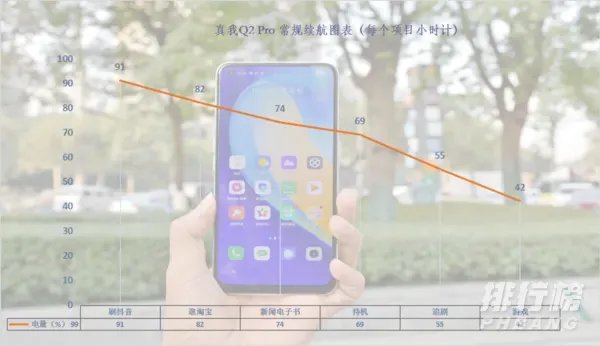 realmeq2pro跑分多少_realmeq2pro性能测评