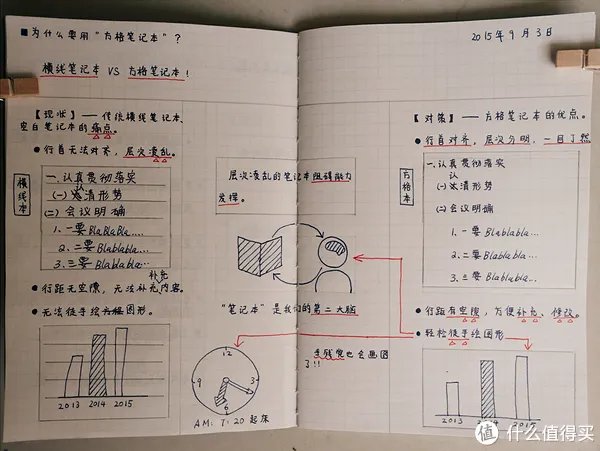 记事本圆梦计划 篇一:MUJI白菜手帐实用教程,聪明人用方格笔记本