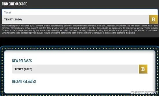 《信条》外媒影院评分为B 诺兰电影中并列最低
