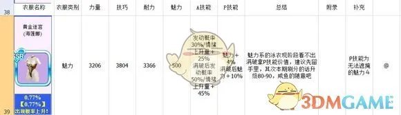 《死或生沙滩排球：维纳斯假期》泳衣图鉴