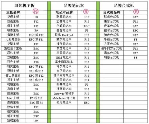 x79如何进入bios？