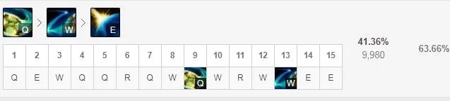 《LOL》S9轮子妈天赋出装攻略