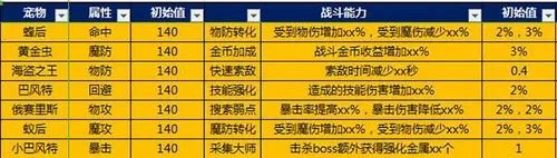 dnf迷你宠物大全