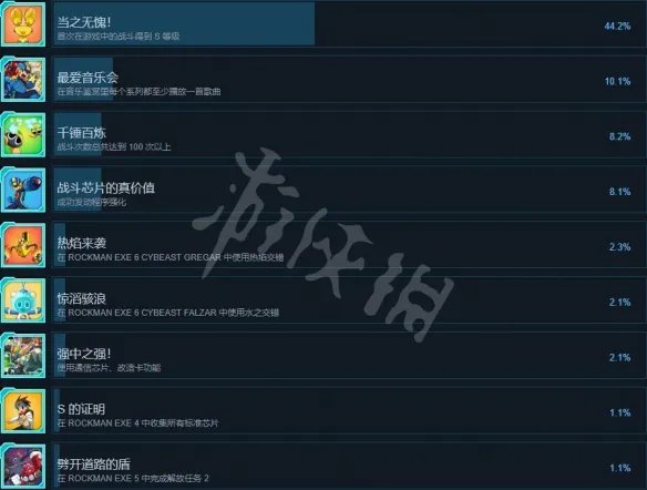 《洛克人EXE合集2》成就怎么做？成就攻略要点一览