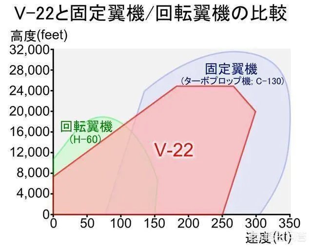 日本购买17架鱼鹰直升机，总投资超过30亿美元，如此不惜血本为哪般？