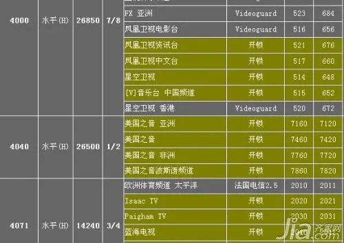 电视卫星参数有哪些 最新的电视卫星参数大全