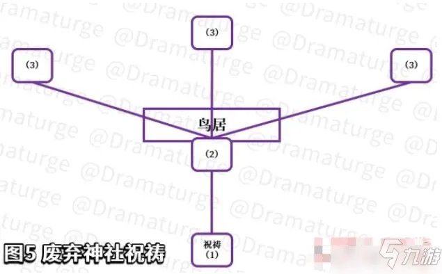 《原神》荒废神社调查任务解密步骤攻略详解 荒废神社结界在什么位置