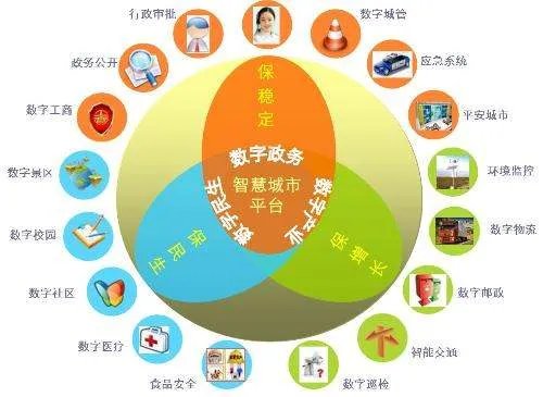 国家智慧城市试点的目的