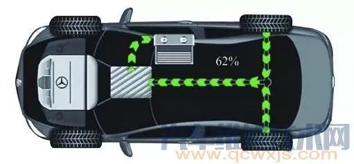 混合动力汽车构造图解(奔驰S400)