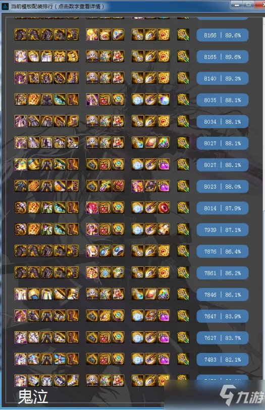 《DNF》鬼泣2021神话装备强度排名 神话装备强度哪个好