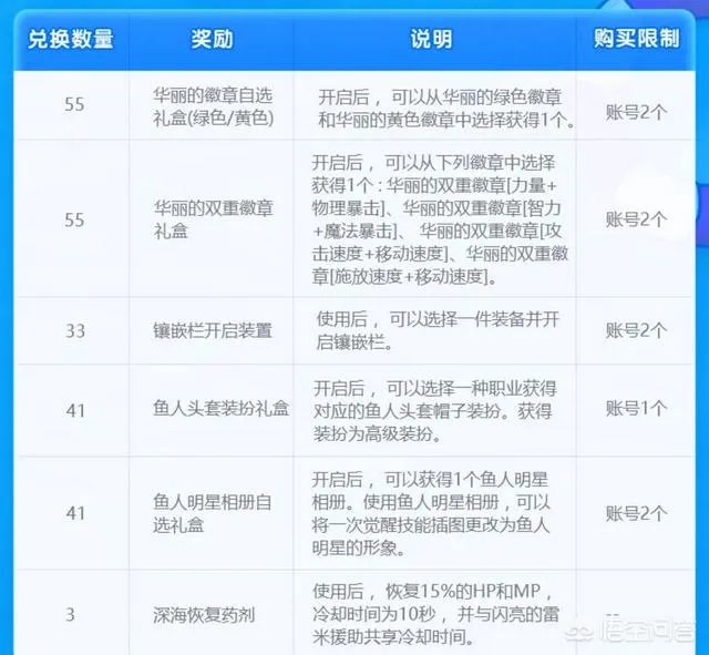 DNF3月22日更新了哪些活动?