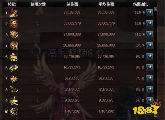 DNF操作最难的这几个职业