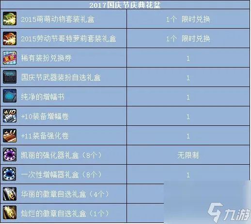dnf哥特萝莉套装外观介绍 dnf哥特萝莉套值得入手吗