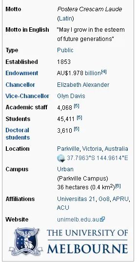 墨尔本大学（University of Melbourne）简介？