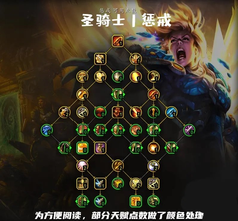 魔兽世界10.0惩戒骑天赋树加点推荐