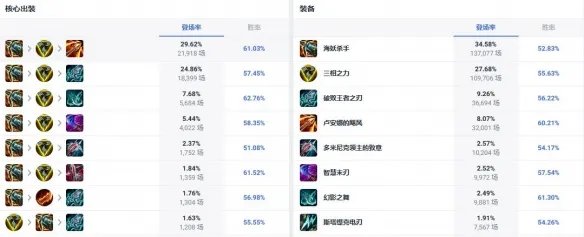 《英雄联盟》adc最强英雄介绍