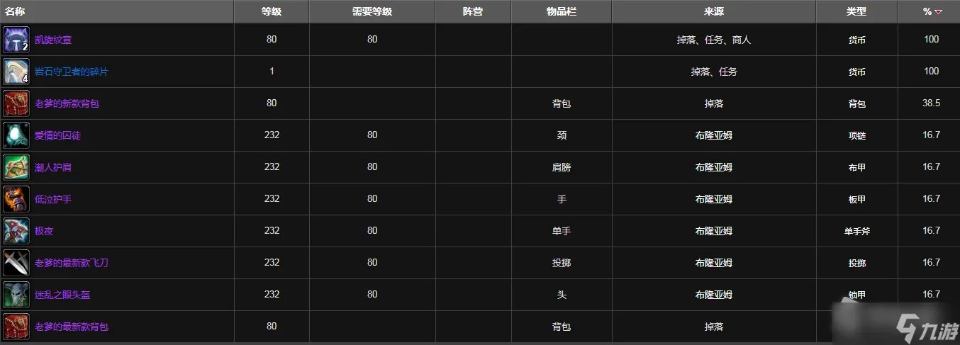 《魔兽世界》怀旧服wlk灵魂洪炉装备掉落介绍