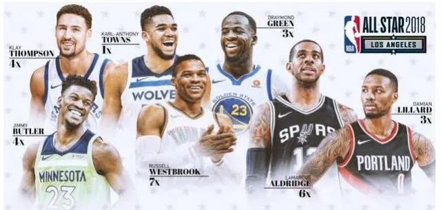 2018NBA全明星赛老,中,新三代开始传承,本届全明星最老将是谁?