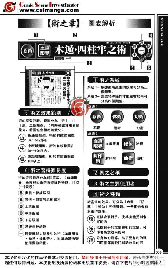 《火影忍者：术之章》完整汉化版 绝密忍术尽在其中