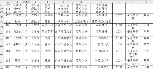 围棋七冠王柯洁被清华免试录取，新兴的电子竞技也会有此殊荣吗？