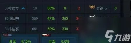 你不知道的s6定位赛规则 s6定位赛规则详解