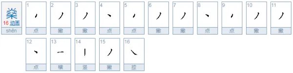 “何鸿燊”的“燊”怎么读，是什么意思呢？