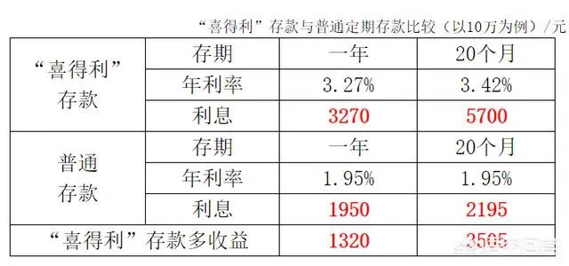 余额宝规模达到1.43万亿意味着什么？我的钱应该放在哪里？
