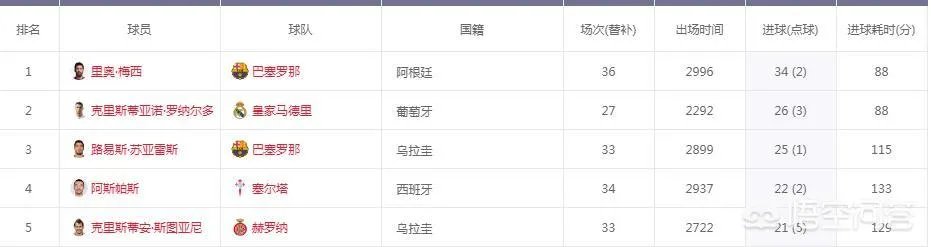 梅西获五座欧洲金靴,这能否让他在欧冠夺冠道路上获得优势?你怎么看?
