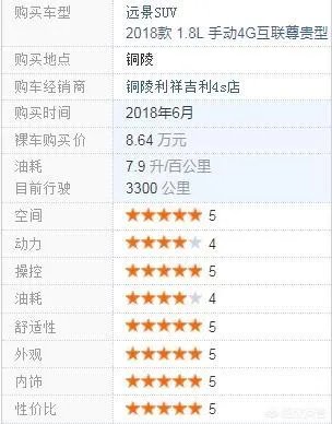 长安cs55和远景SUV手动挡,哪一个更好呢?