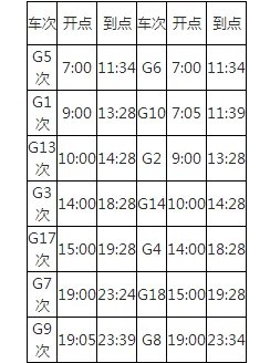 复兴号时速350公里真的有这么快吗？