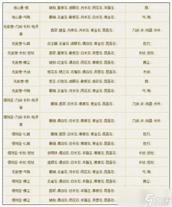 倩女幽魂轩辕风装备 倩女幽魂手游装备打造技巧