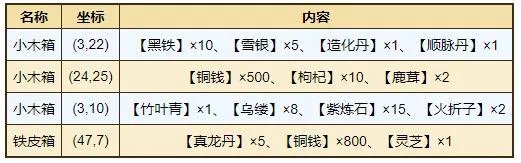 烟雨江湖峨眉山资源点汇总一览