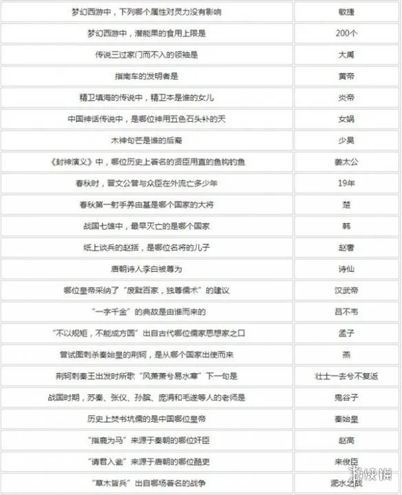 梦幻西游元宵节答题答案大全