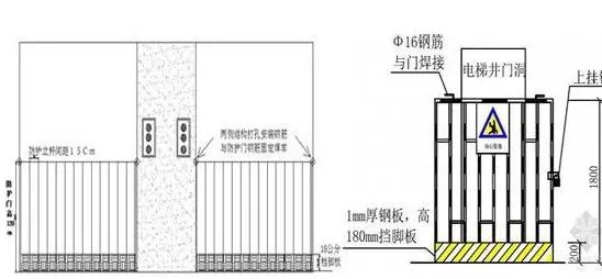 安装电梯防护门要注意什么问题呢？