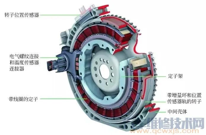 混合动力汽车构造图解(奔驰S400)