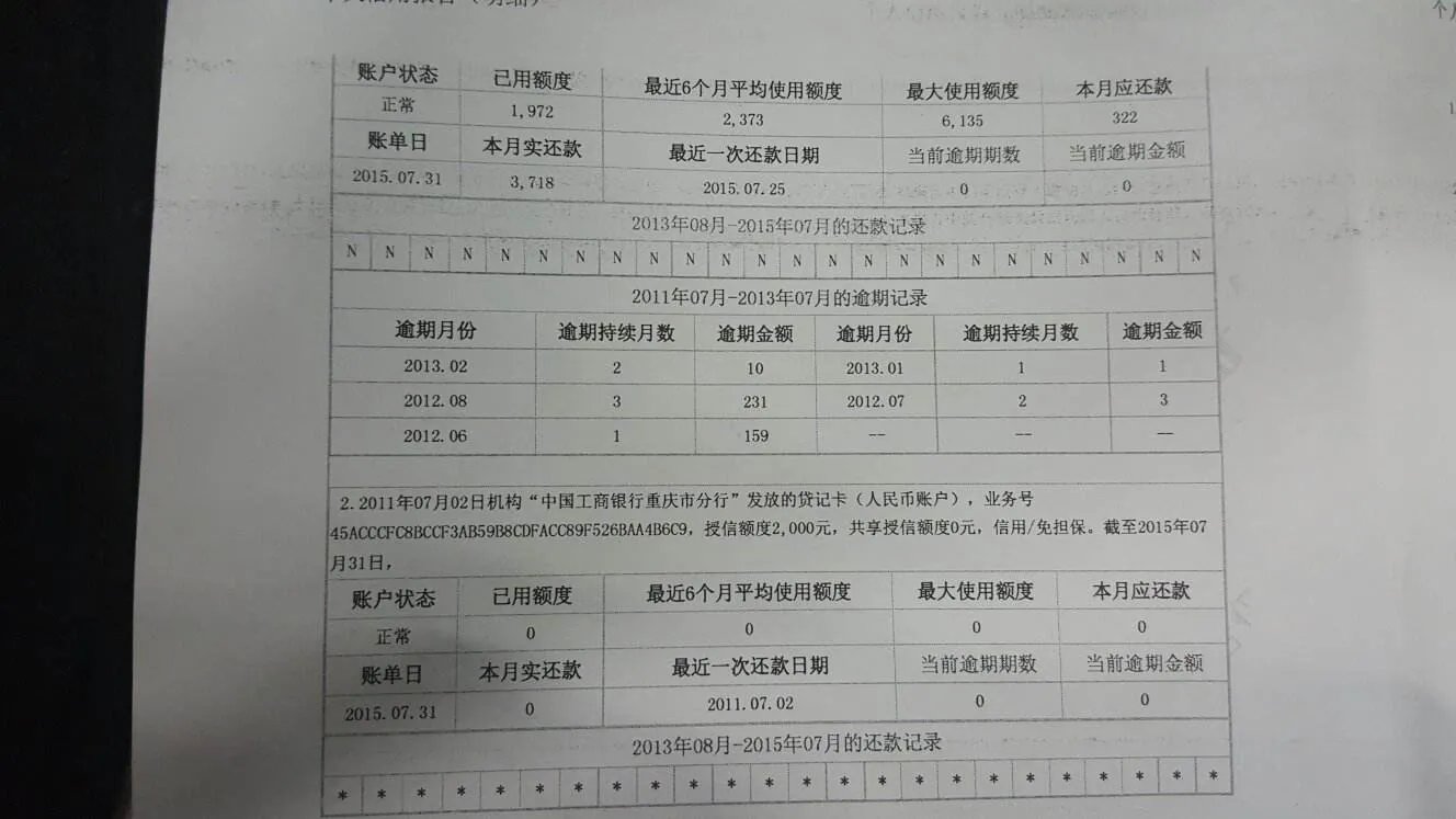 房贷逾期几天会怎么样