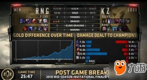 lol2018msi季中邀请赛冠军决赛RNG夺冠视频 RNG比赛视频回放