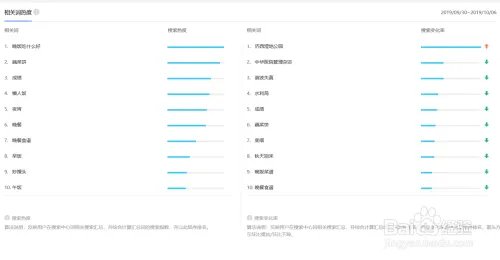 如何使用百度指数工具