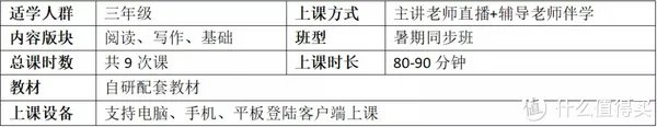 学而思网校：770元9节的暑期班值吗？内容、师资、价格全分析，这类孩子千万别买！