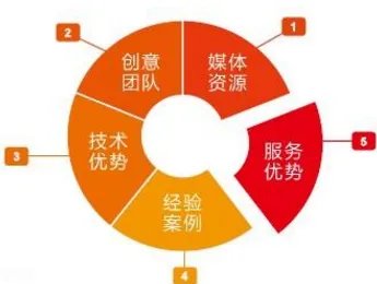 网络互动营销中,传统广告营销里所谓的「consumer insight」(消费者洞察)是否还同样重要?