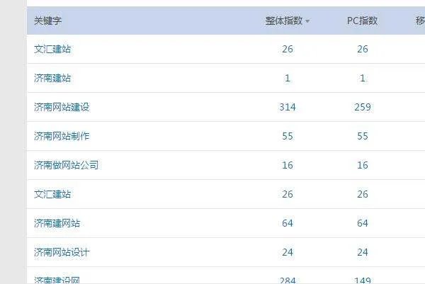 网站快速排名怎么做？