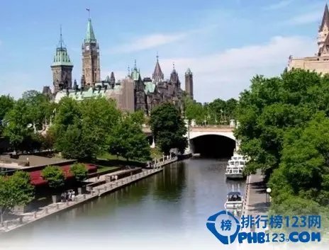 全球pm2.5指数很低的十大城市排行