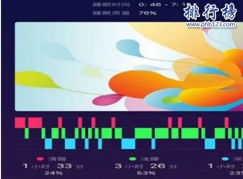 2018测睡眠质量的app排行榜：推荐10款有趣又有效的睡眠APP