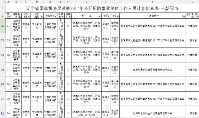 2017辽宁朝阳事业单位有哪些职位?