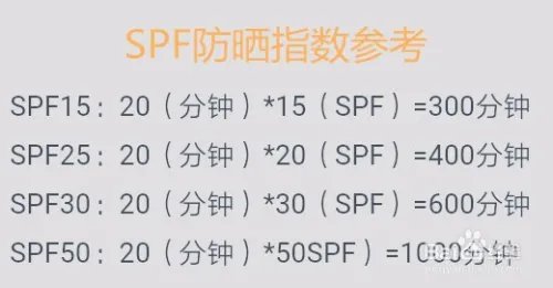 晒黑后快速美白的方法