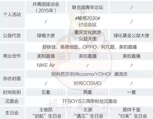 TFboys三人综艺发展之路怎么样?