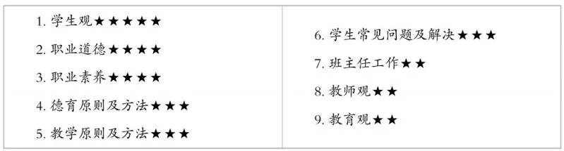 教资面试报名时间是几月几日开始?