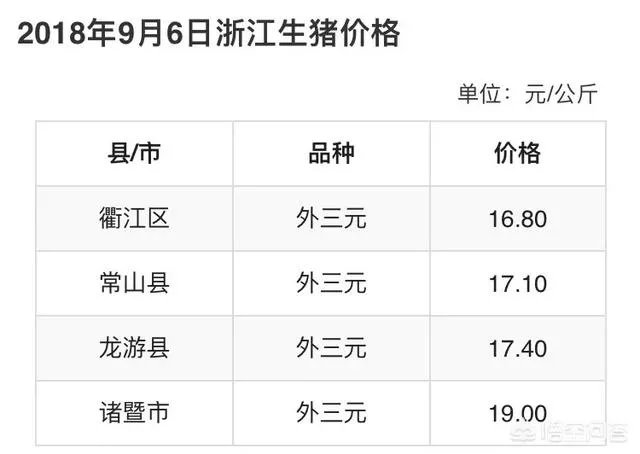 非洲猪瘟对猪价行情的影响有哪些？