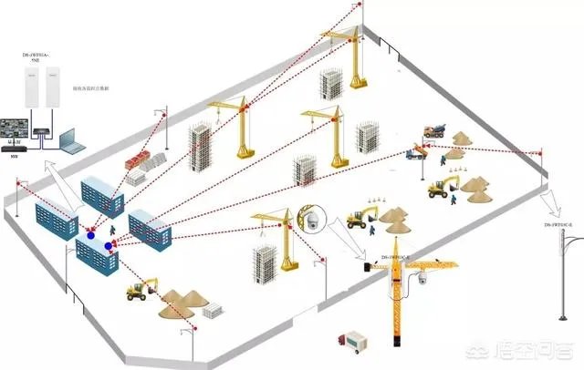 工地上的监控应该如何安装?